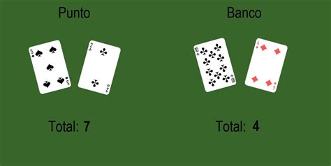 Full Guide to Punto Banco: Drawing Rules and How to Play .